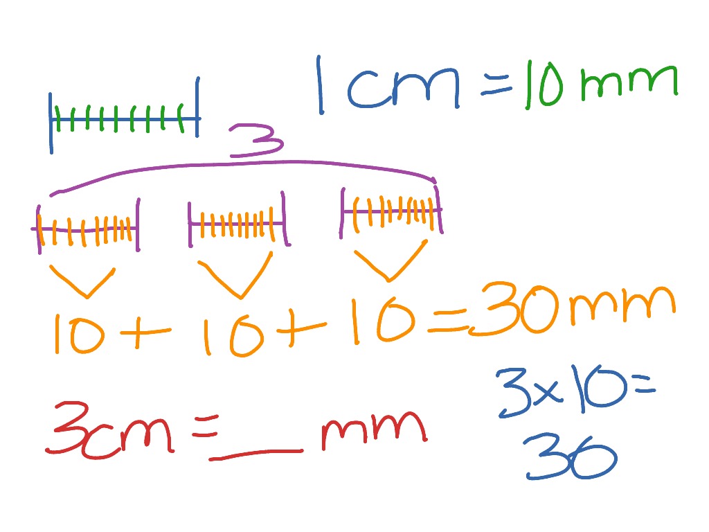 ShowMe Convert Meters To Centimeters